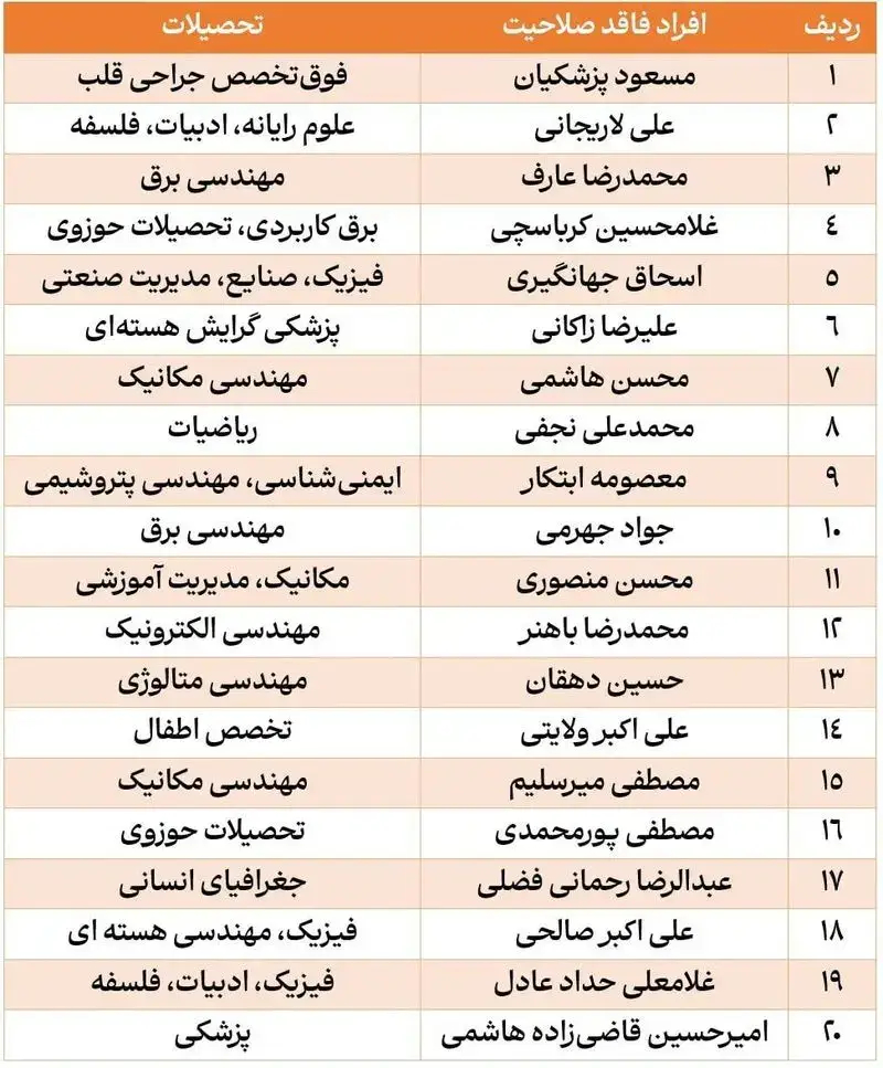 اسامی+سیاستمداران