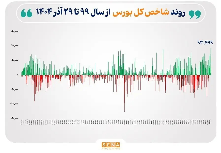 بورس , 