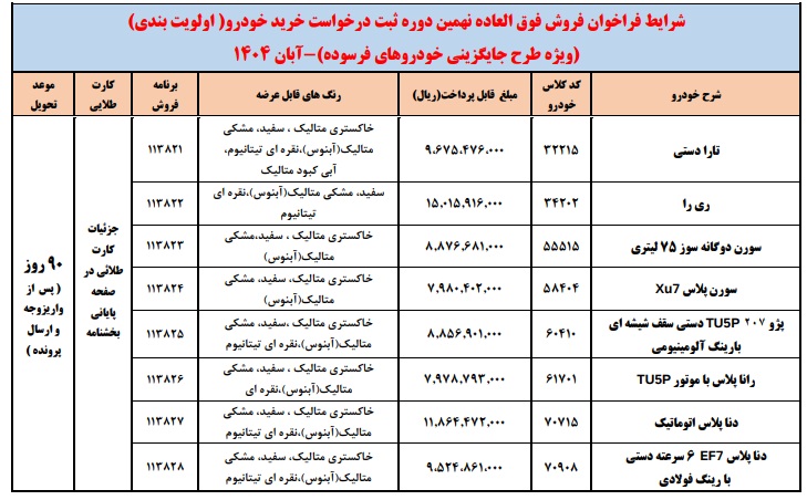 فروش فوق العاده ایران خودرو (طرح خودرو فرسوده)