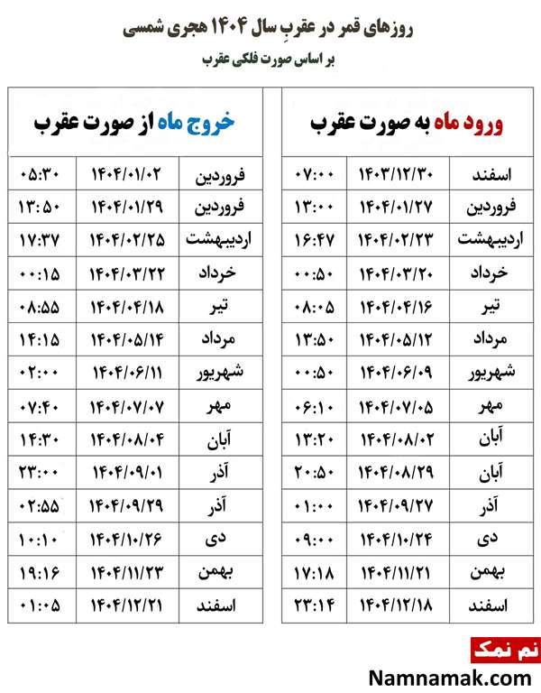 جدول کامل روزهای قمر در عقرب