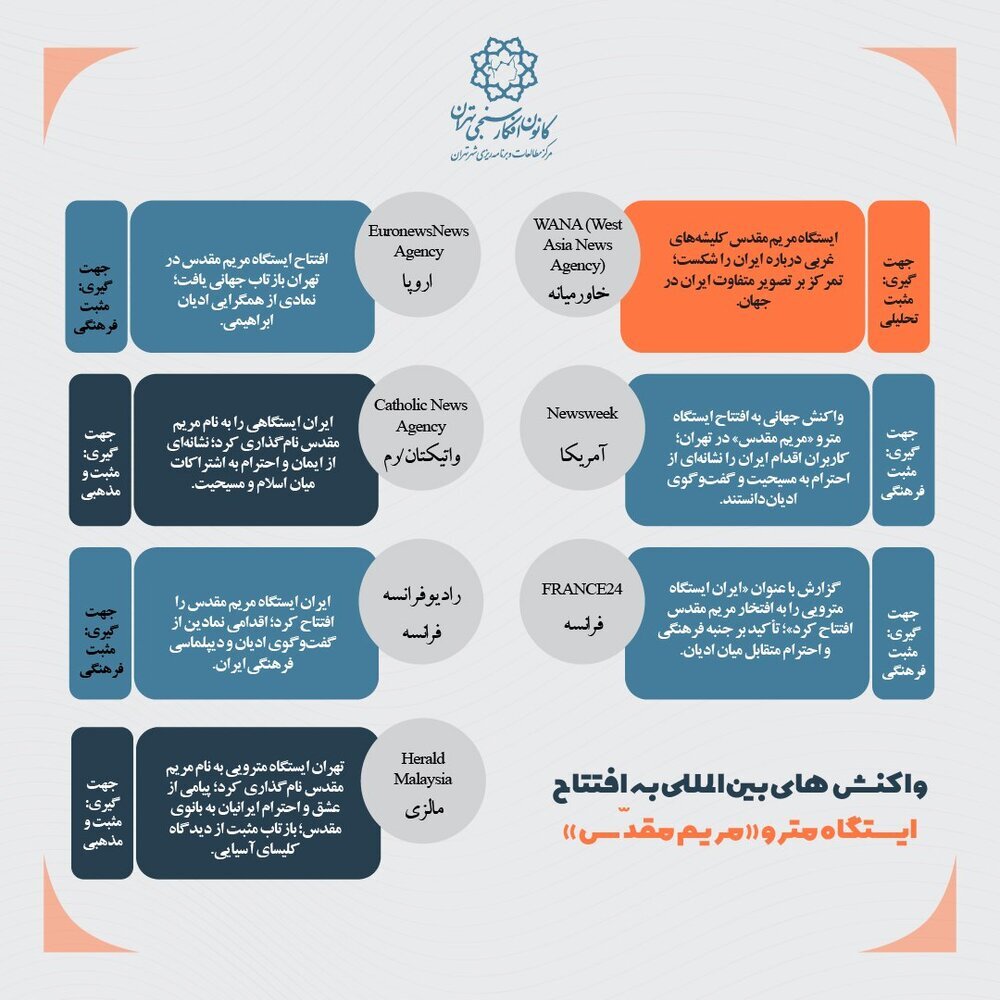 بازخورد شبکه های اجتماعی درباره ایستگاه مریم مقدس