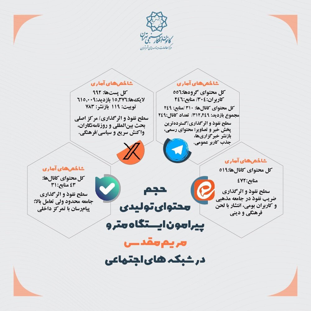 بازخورد شبکه های اجتماعی درباره ایستگاه مریم مقدس