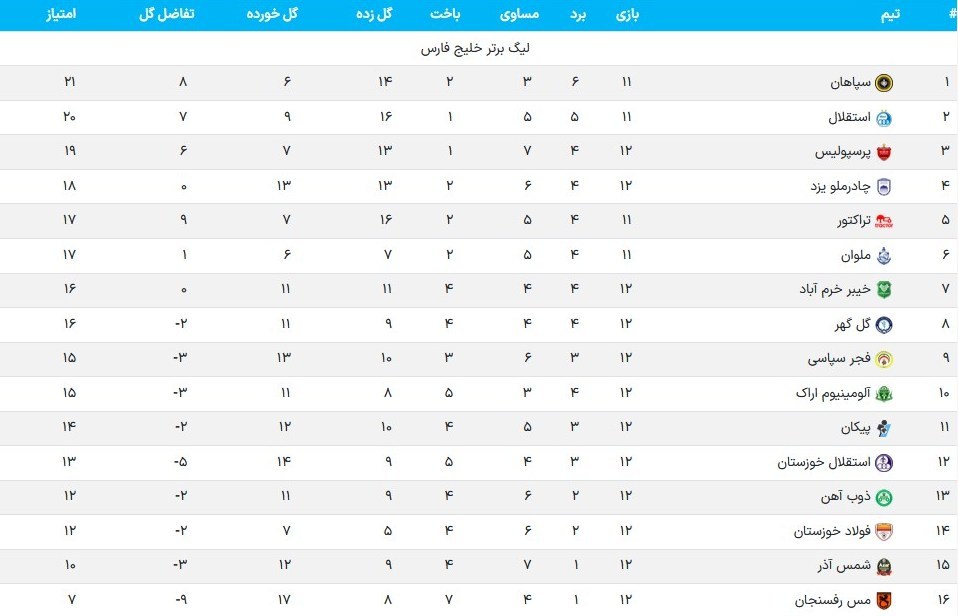 لیگ برتر فوتبال , 