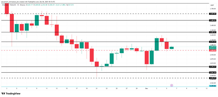 ethereum-price-mixed-signals-