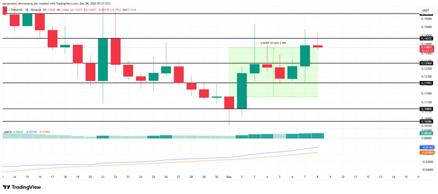 3-altcoins-december-fomc-meeting