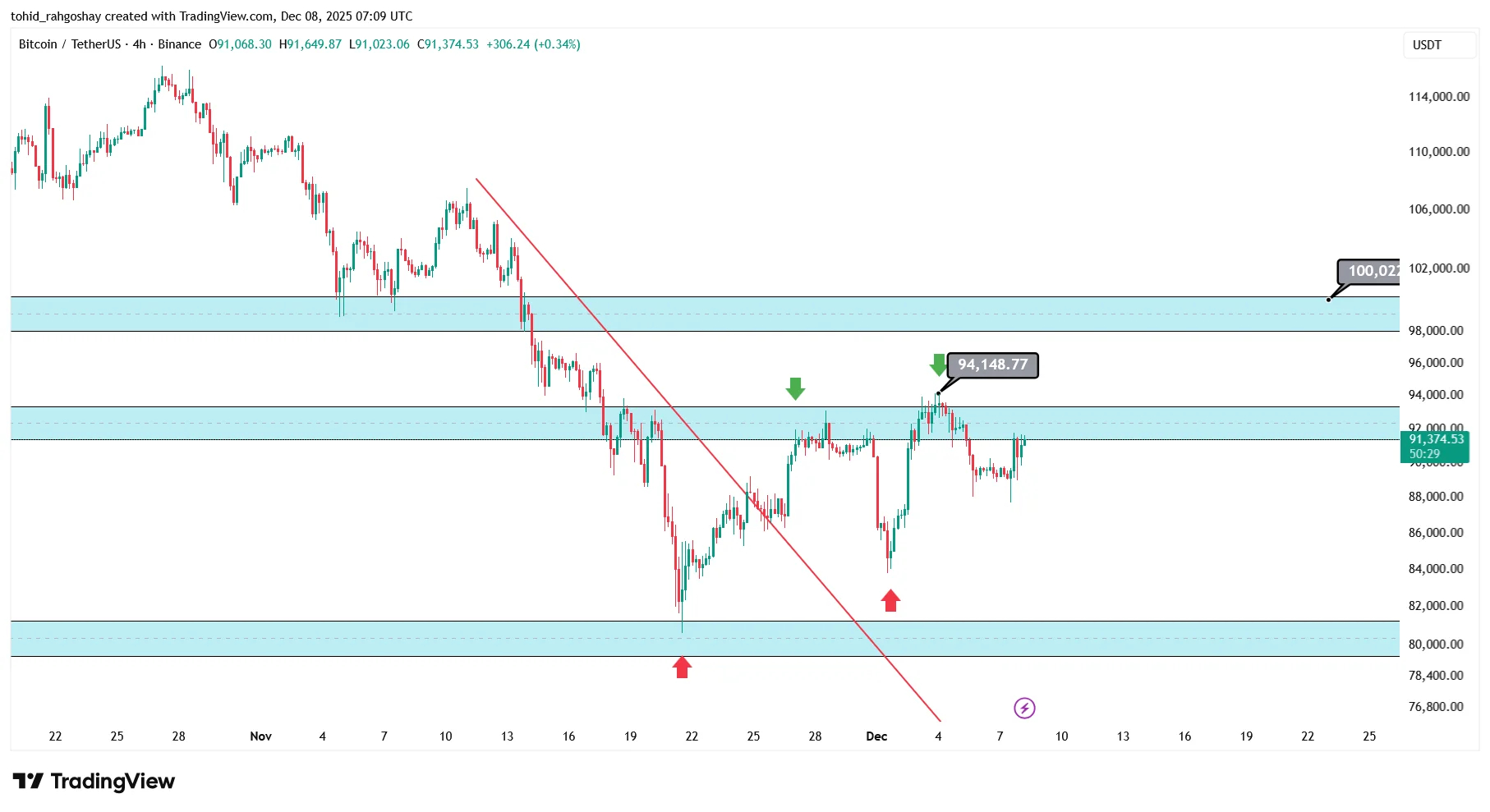 btc