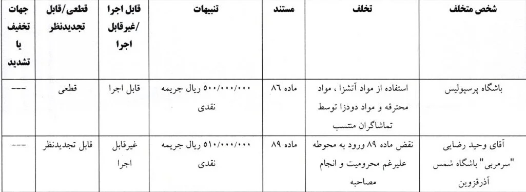 جریمه سنگین انضباطی برای ساپینتو/ هوادار مرد تراکتور محروم شدند