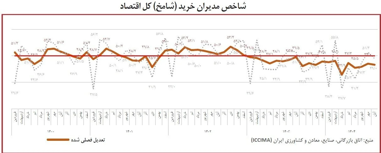 اتاق بازرگانی تهران , 