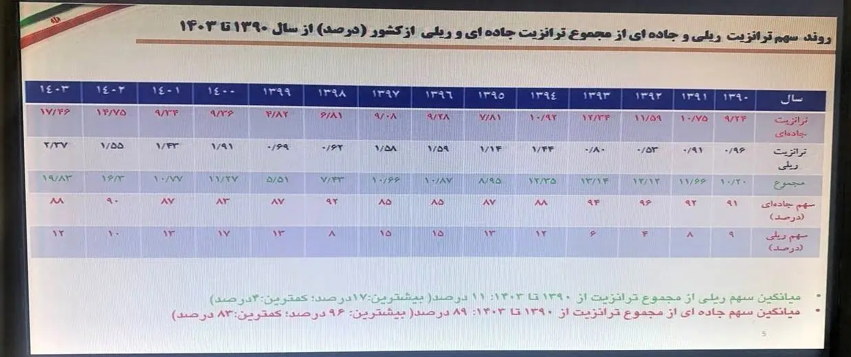 یک کمربند یک جاده , 
