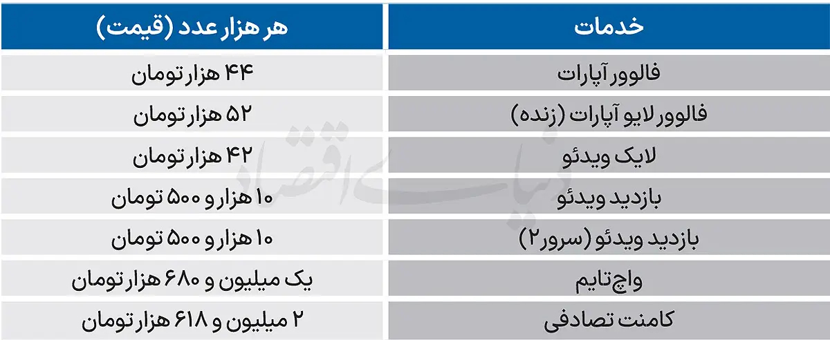 «لایک»‌فروشی در پلتفرم‌ها