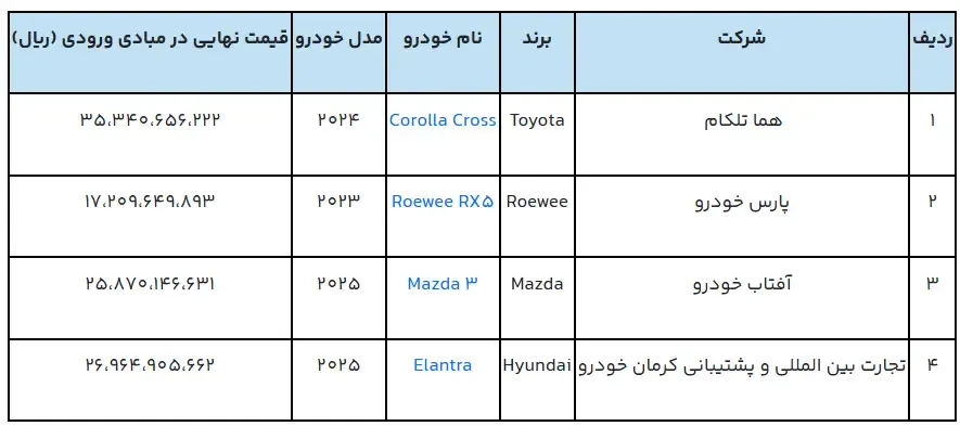 خودرو وارداتی
