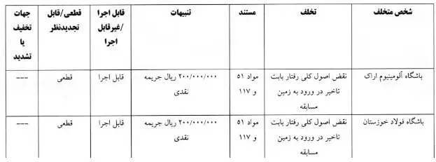 فراز کمالوند و تیم‌های آلومینیوم و فولاد خوزستان نقره داغ شدند