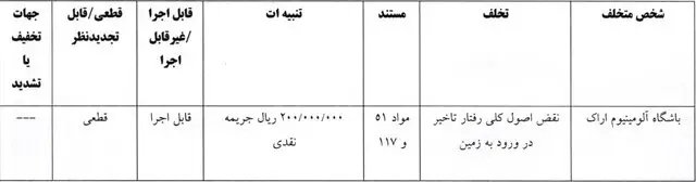 خداداد عزیزی جریمه شد/ فقط ۵۱ میلیون برای رفتار غیر ورزشی