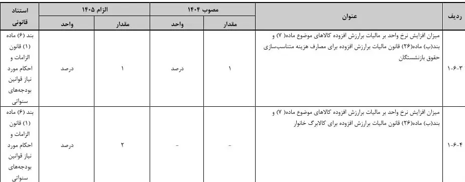 مالیات , 
