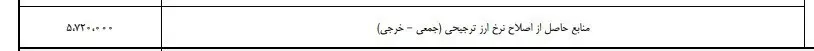 کالابرگ الکترونیکی , اقتصاد , 