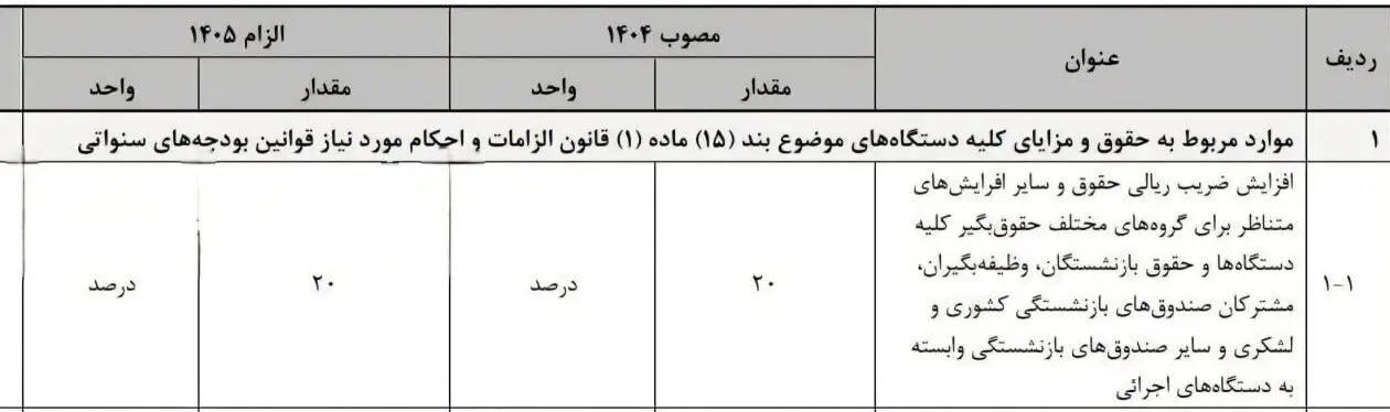 سازمان برنامه و بودجه کشور، 