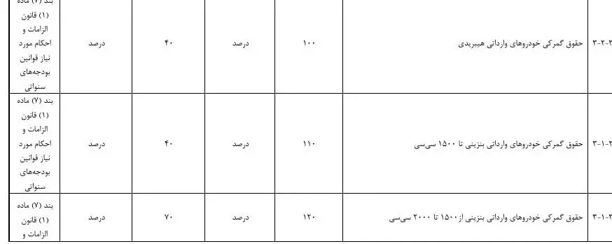 جزئیات تعرفه واردات خودرو در سال ۱۴۰۵