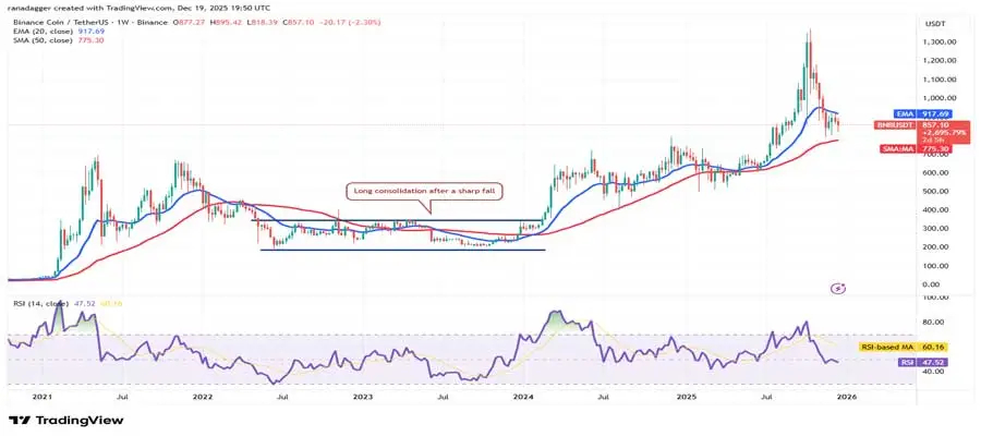 alteason-eth-bnb-xrp-sol-and-doge-