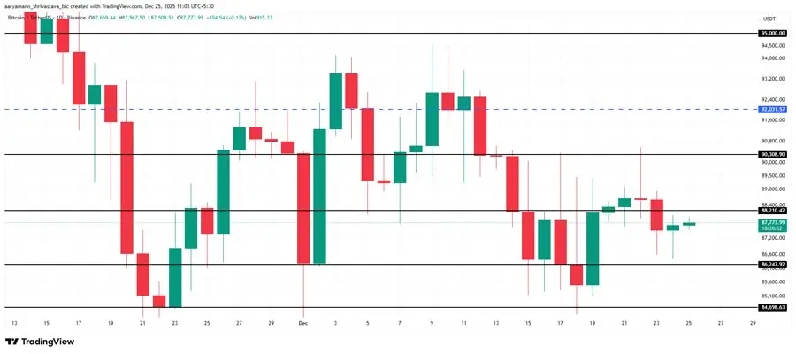 golds-rally-could-be-bitcoins-next-catalyst-but-risks-still-linger