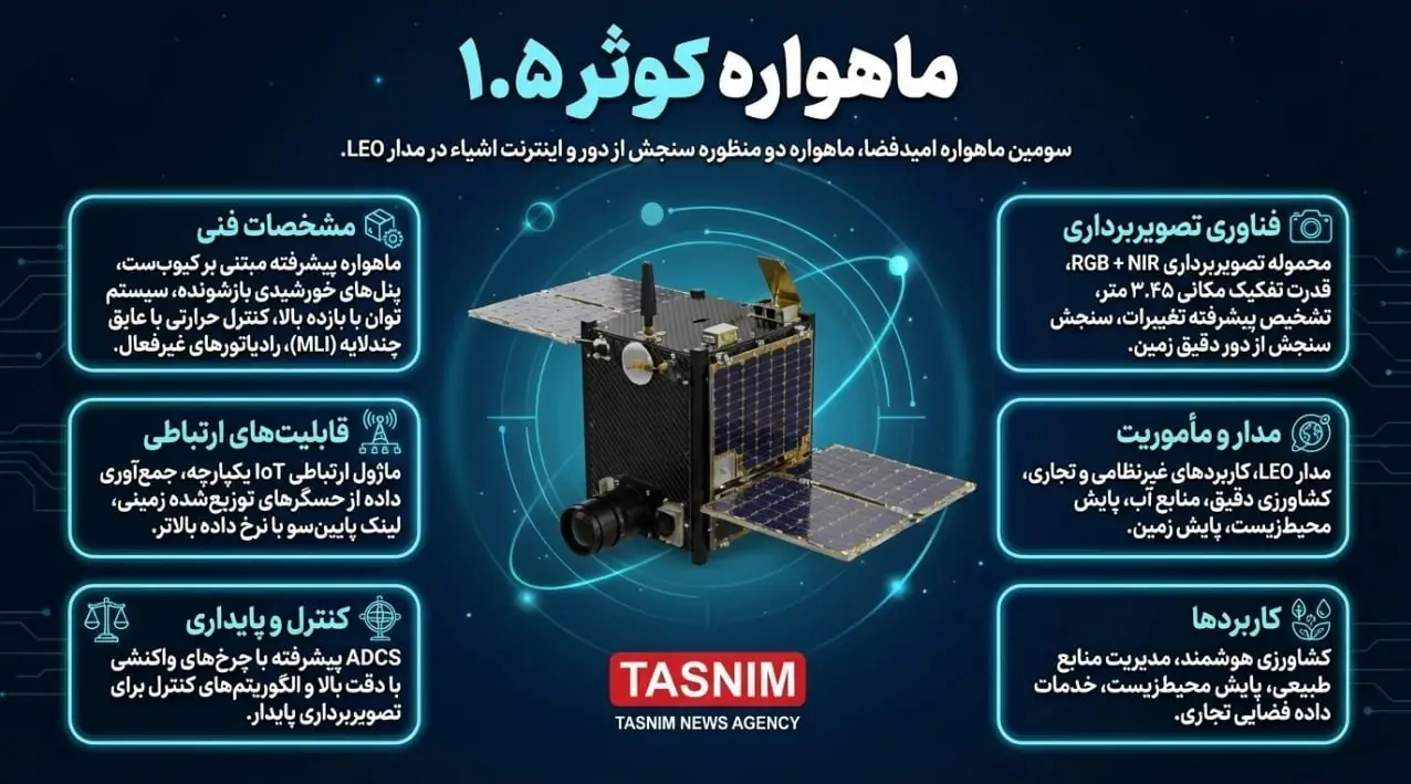 سازمان فضایی ایران , پژوهشگاه فضایی ایران , 
