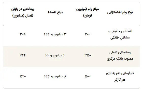 فنی حرفه ای 1