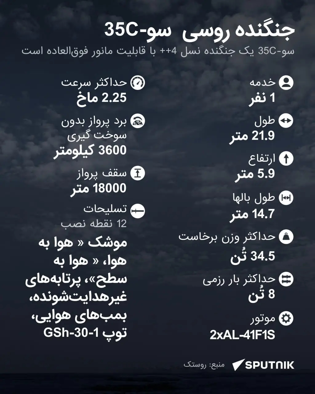 سوخو-35سی: موثرترین جنگنده روسیه