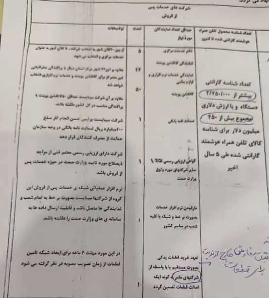 واردات , 
