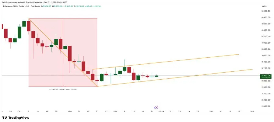 ethereum-price-2026-bearish-vs-bullish-