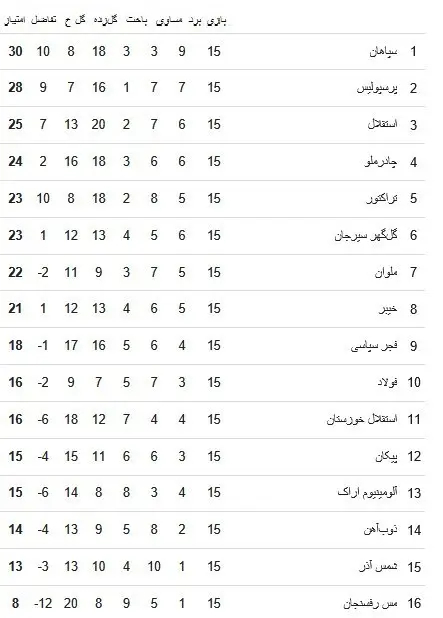 فوتبال , استقلال , تیم فوتبال سپاهان اصفهان , 