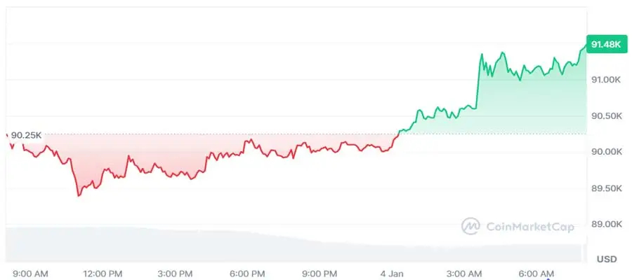 bitcoin-price-resilient-us-attack-venezuela
