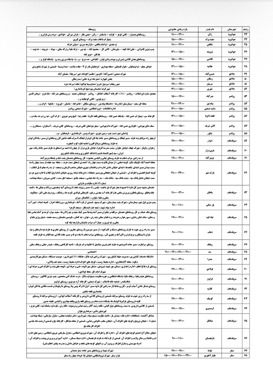 برنامه قطعی برق کرمانشاه یکشنبه ۲ شهریور + لیست مناطق